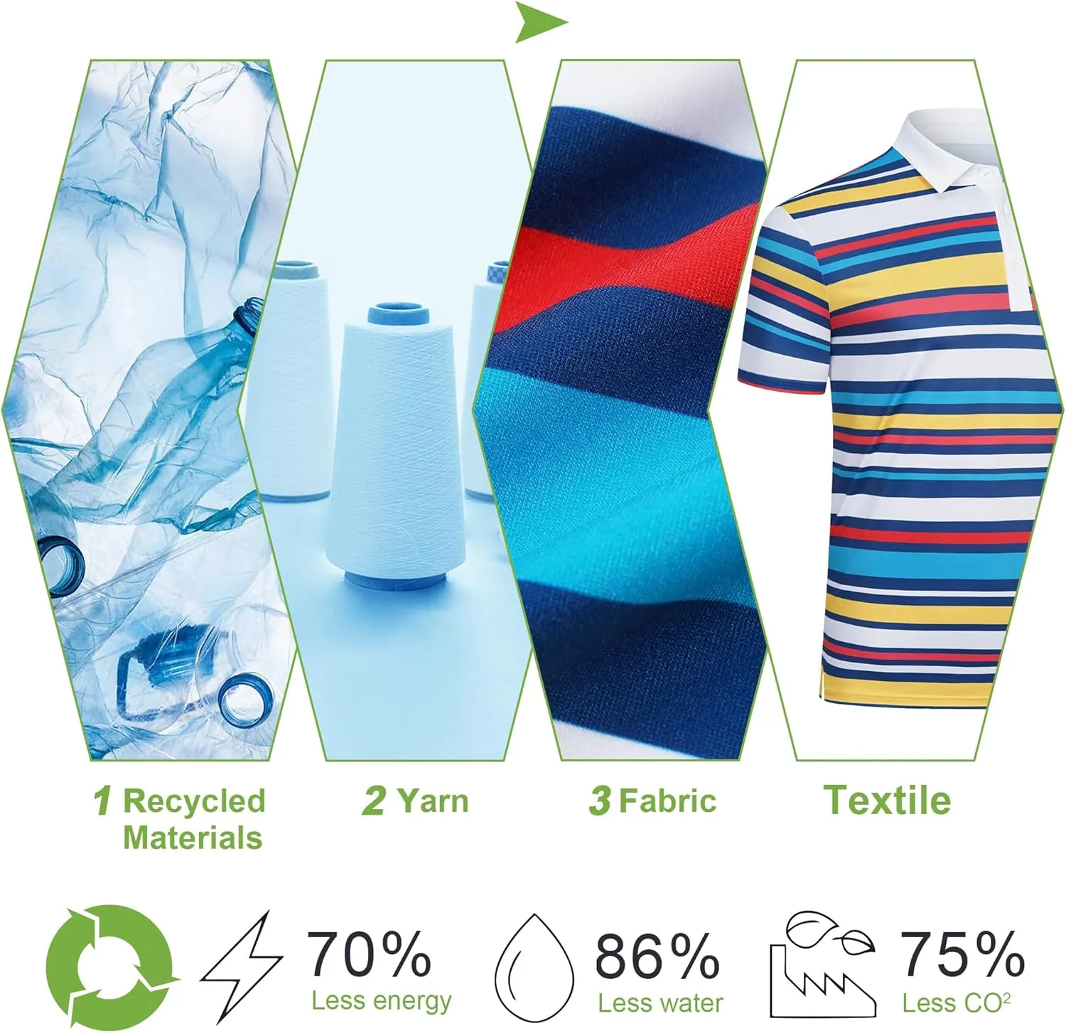 Men's Golf Shirts-Moisture Wicking Dry Fit Performance Recycled Polo Short Sleeve for Bussiness Casual Tennis